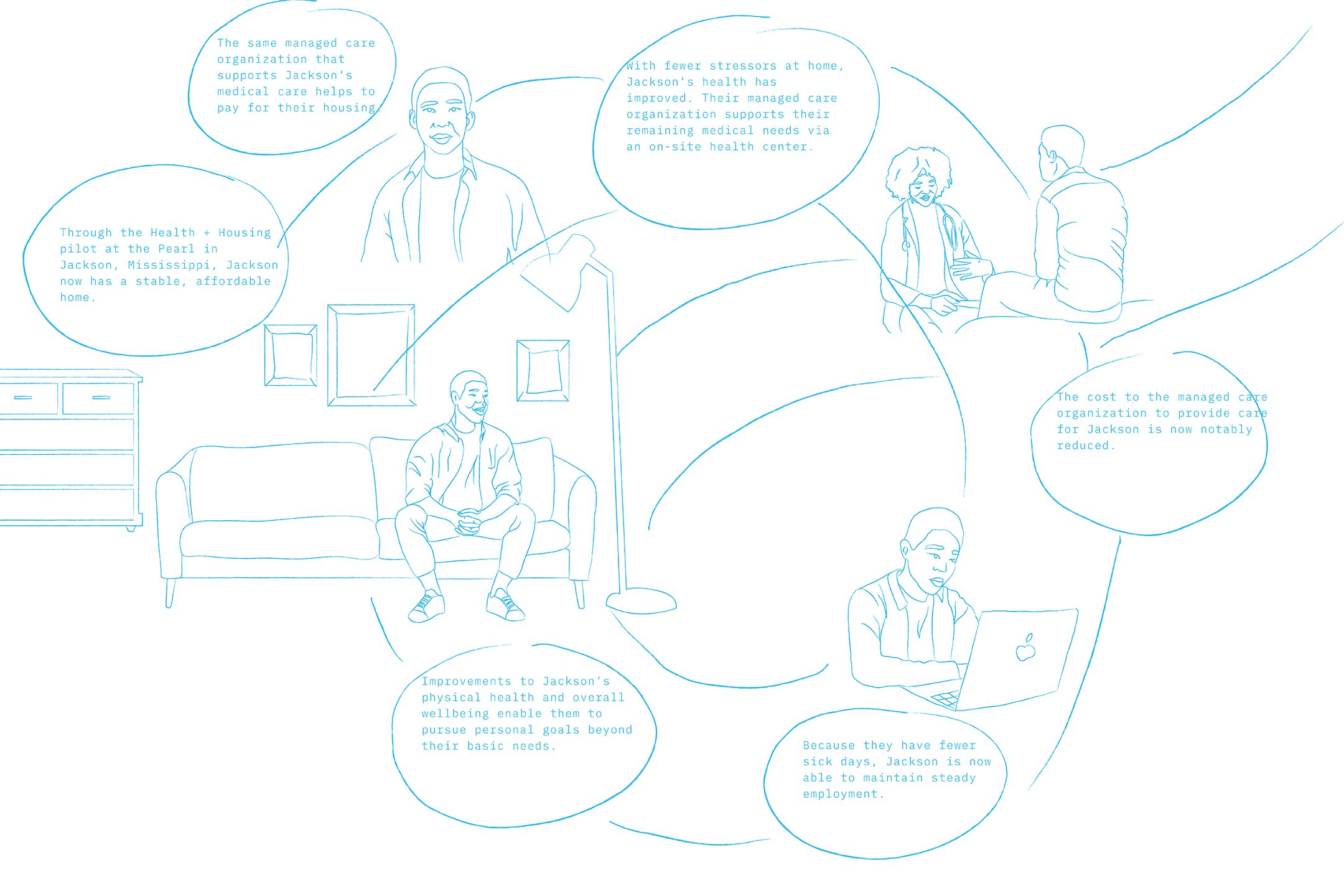enterprise sketches GCHP_MCOs after