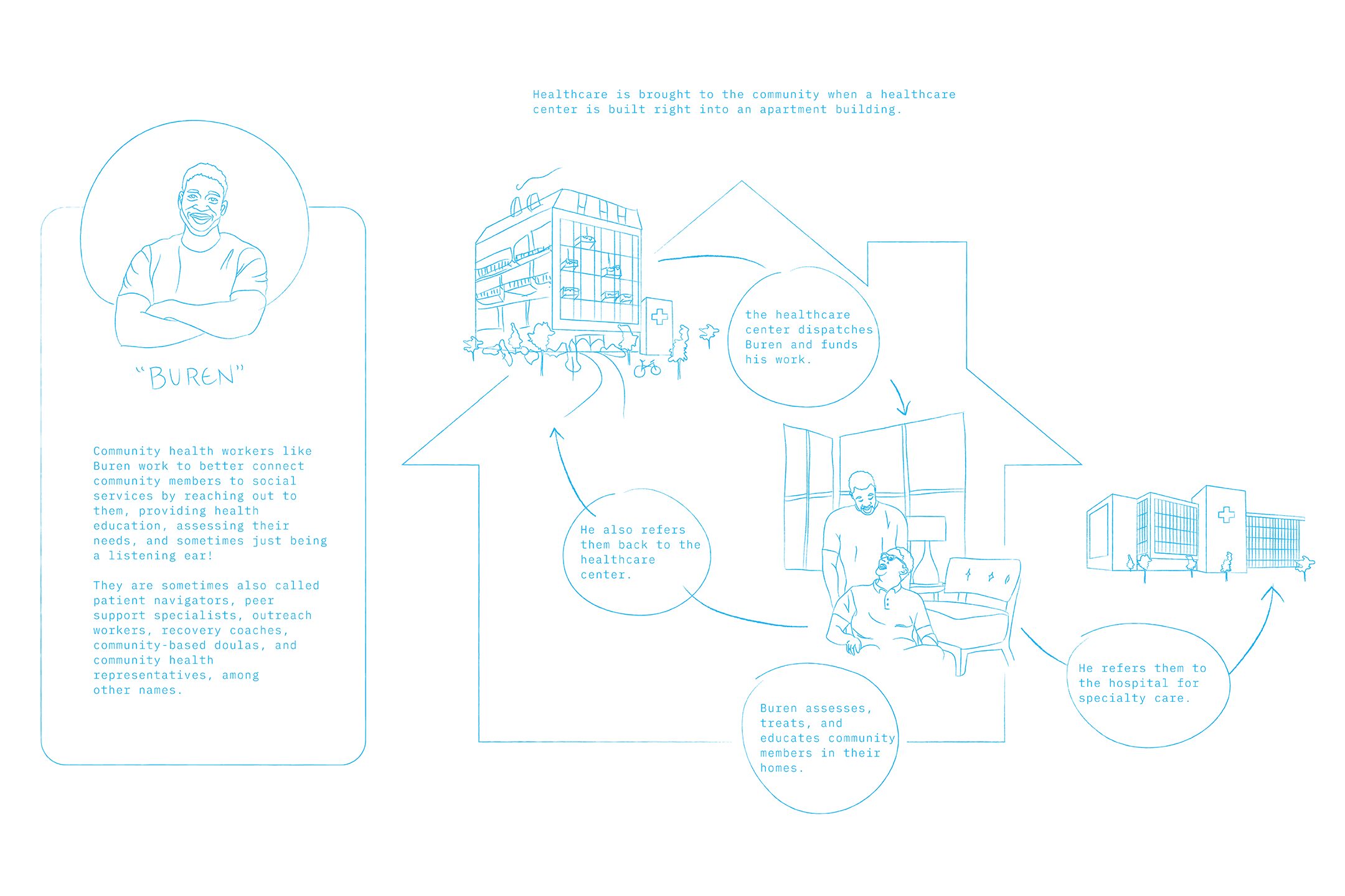 enterprise sketches GCHP_community health workers_4-01